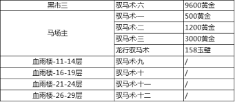 这就是江湖驭马术在哪掉落