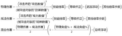 魔法之路伤害如何计算