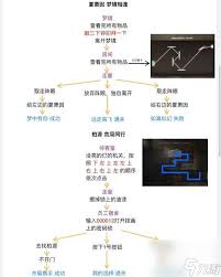 世界之外人偶之匣全流程怎么玩