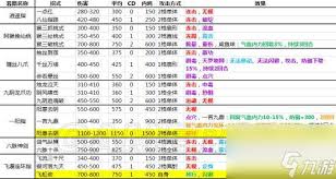 侠客风云传各穴位有什么功效
