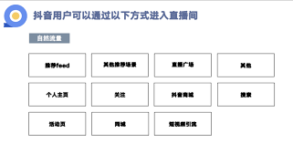 抖音四个流量入口是什么