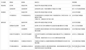 带货口碑评分怎么提高抖音等级
