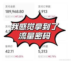 小红书怎么发布视频才有流量