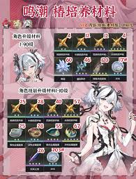 鸣潮椿养成需要哪些材料