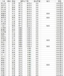 想不想修真门派选择攻略