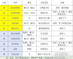 苏丹的游戏黑暗集会有哪些特殊事件整理