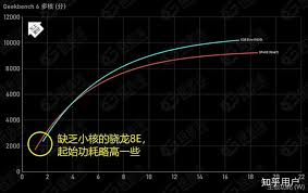 玄戒芯片相当于骁龙几
