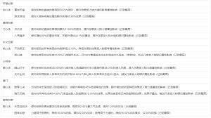 这就是江湖不动枪怎么打出高伤害记录