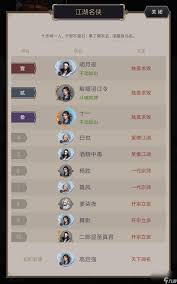 这就是江湖异域闯荡如何避坑
