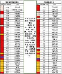 这就是江湖擂台最多能打几次