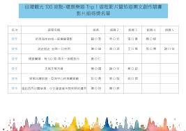 彩视怎么开启每日成绩