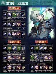 崩坏星穹铁道那刻夏突破材料有哪些
