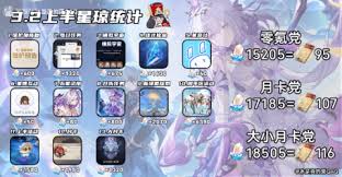 崩坏星穹铁道3.2能获得多少星穹
