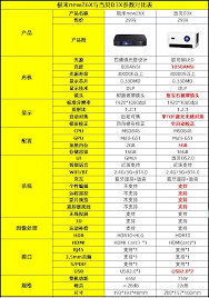 极米Z6XPro与当贝D3X哪款更好