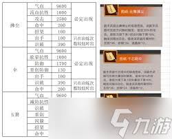 这就是江湖弟子如何选择天赋