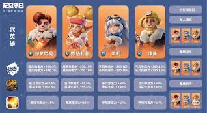 无尽冬日10代前巨熊行动如何搭配阵容
