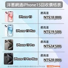 二手苹果15价格是多少