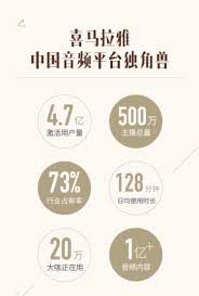 喜马拉雅学英语app如何收费