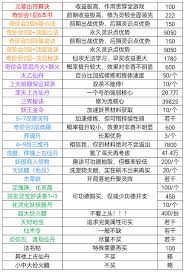 凡人传说整理图详解