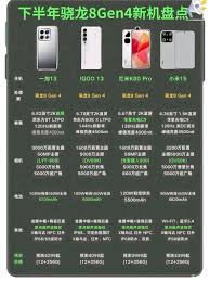 骁龙8gen4手机哪些值得买