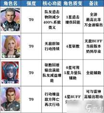 吞噬星空黎明洪厉害吗