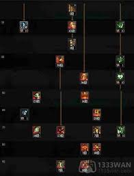 DNF缪斯115级怎么加点
