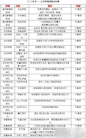 崩坏星穹铁道大企业成就怎么完成