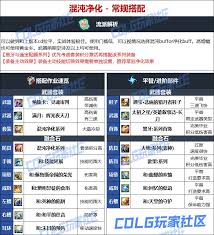 DNF维纳斯版本暗刃毕业装备如何选择