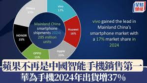 2024中国智能手机销量排名是怎样的?vivo、华为表现如何