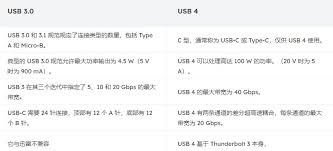 usb4.0和3.0有什么区别