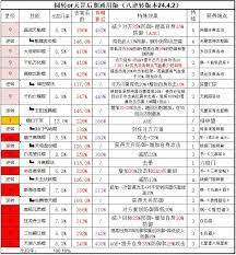 这就是江湖天阙阁机关师怎么玩