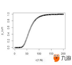 想不想修真天外天攻防要求是多少