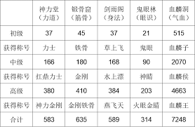 这就是江湖部分属性如何加成