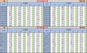 想不想修真神界中的灵根加成影响攻防吗