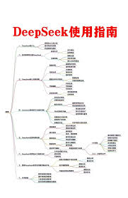 DeepSeek使用常见问题有哪些