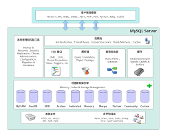 mysql如何存储图片