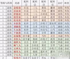 这就是江湖炼丹需要哪些材料
