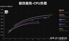 骁龙8gen4翻车概率大吗