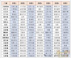 梦幻超级技能一览表最新