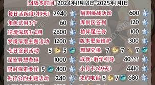 鸣潮1.4版本星声有多少
