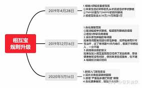 支付宝相互宝理赔流程是什么