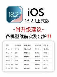 iOS18.2升级是否划算