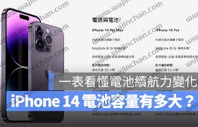 iphone14电池容量是多少