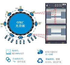 400G技术怎样实现信息高速传输