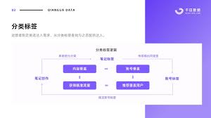 小红书如何发布内容并进行分类