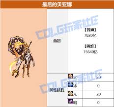 DNF人造神团本BOSS血量是多少