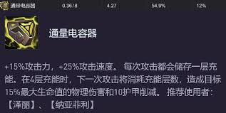 源计划装备给哪个角色用最好