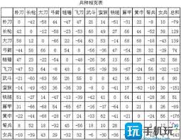 三国群英传2兵种相克如何搭配阵容
