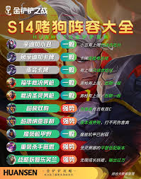 金铲铲之战s14有哪些赌狗阵容
