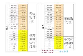 想不想修真如何进入仙侣门